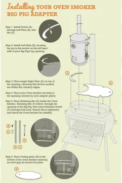 Ozpig Big Pig Oven Smoker Adapter